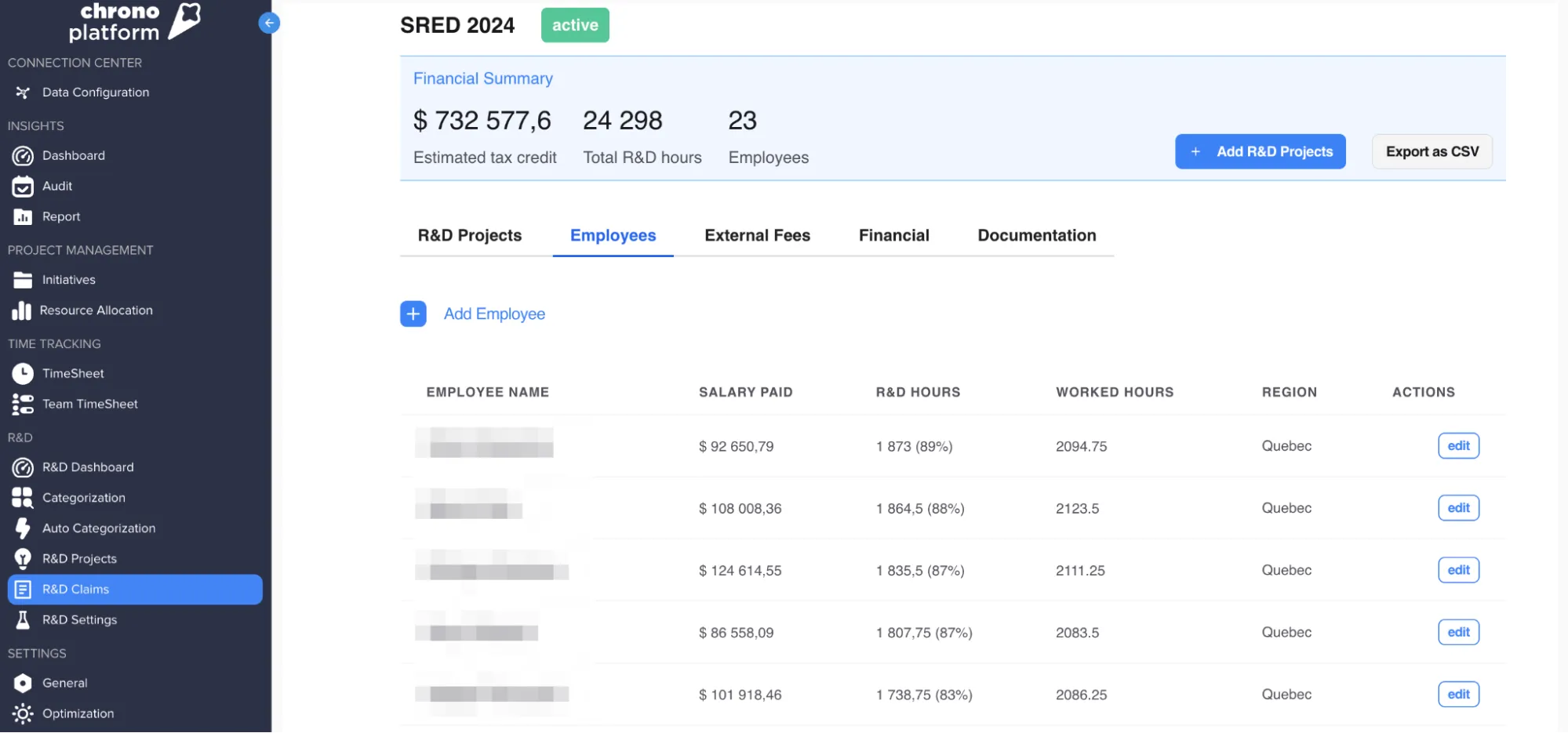 Chrono Platform R&D claims dashboard showing employee hours and salary data