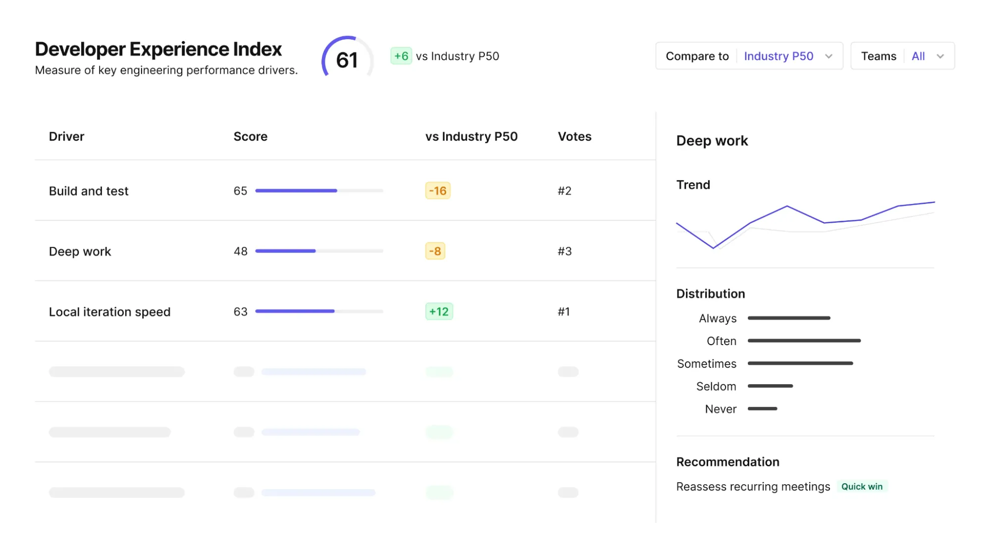 DX metrics dashboard