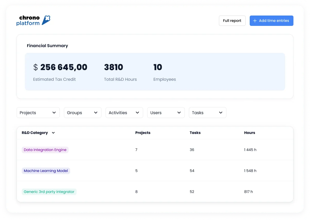 R&D project tracking and reporting features
