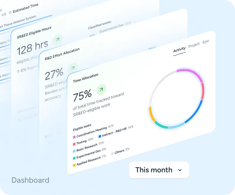 Chrono Platform Insights Dashboard